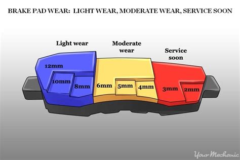 brake pad thickness test|how to visually inspect brakes.